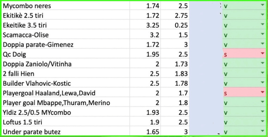 Bilancio giocate tracciato